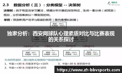 独家分析:西安网球队心理素质对比与比赛表现的关系探讨