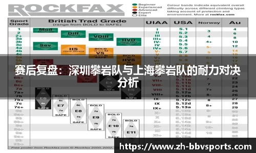 赛后复盘:深圳攀岩队与上海攀岩队的耐力对决分析