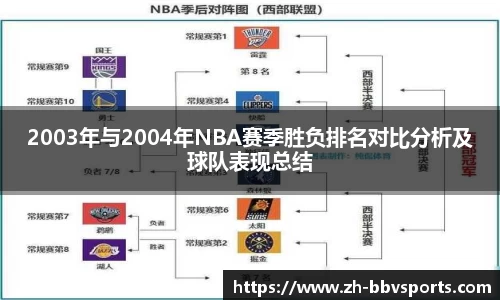 2003年与2004年NBA赛季胜负排名对比分析及球队表现总结